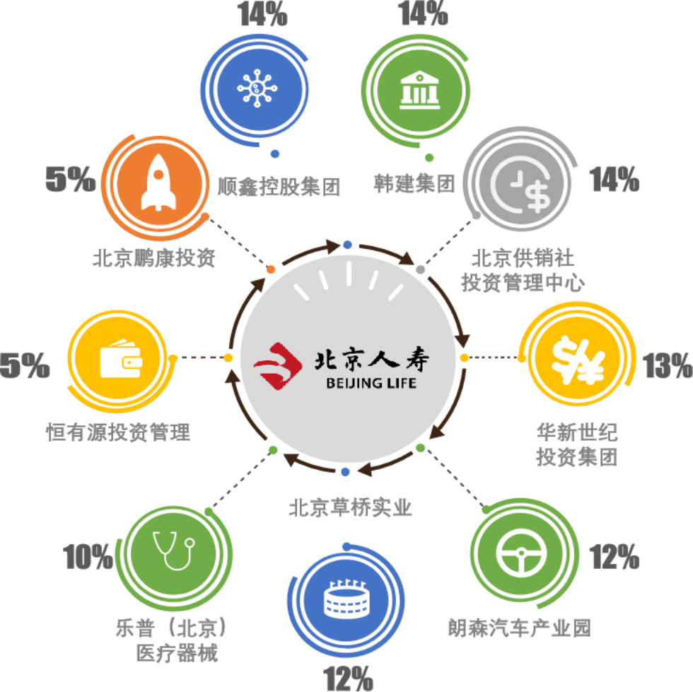 北京人寿京福宏运分红险产品深度测评 兼顾保障与长期收益的理财选择