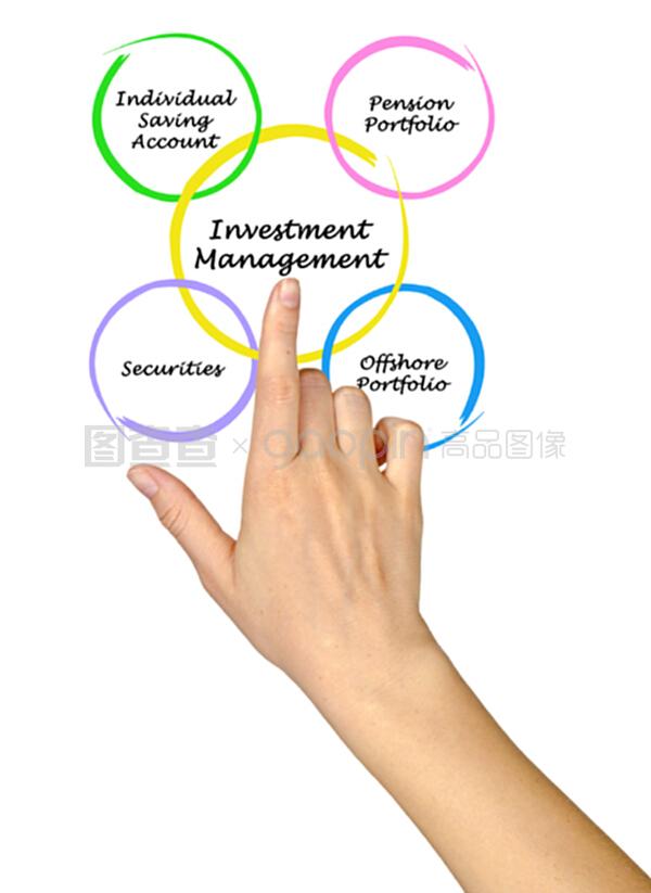 投资管理 系统化构建财富未来的基石