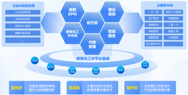 蓝凌产品亮相第二届828 B2B企业节，以数字化投资管理助推企业高质量发展