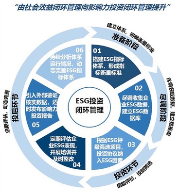 国投创益正式加入联合国责任投资原则组织，引领负责任投资管理新篇章