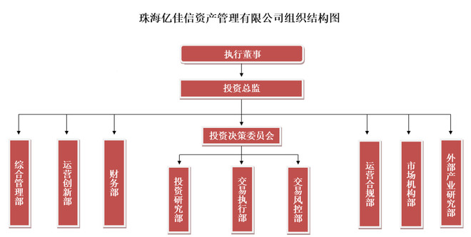 亿佳信李樾:严格有效的风控体系决定投资成败,时间会让正信正念的投资者变得伟大