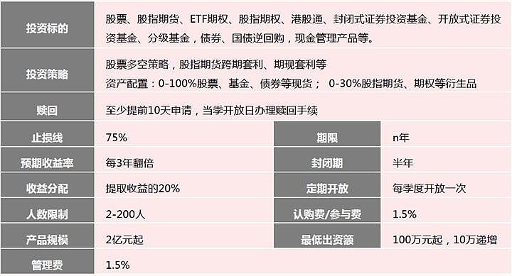 价值投资的黑马新作【福建滚雪球8号】