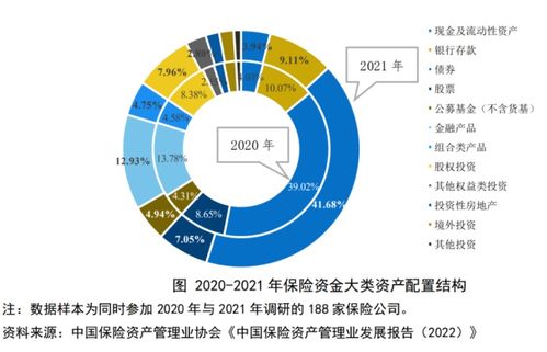 巨额保险资金投向哪？投资管理报告揭示关键领域