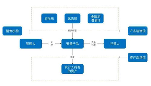 资管纠纷中产品清算与投资人损失的关系探讨——基于投资管理视角